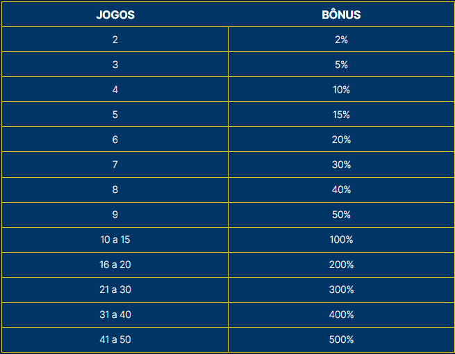 MotoGrau: Como Jogar e Dicas para Ganhar - Bet Aposta