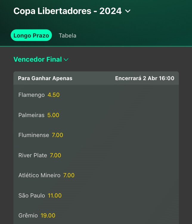 como apostar no flamengo na Libertadores