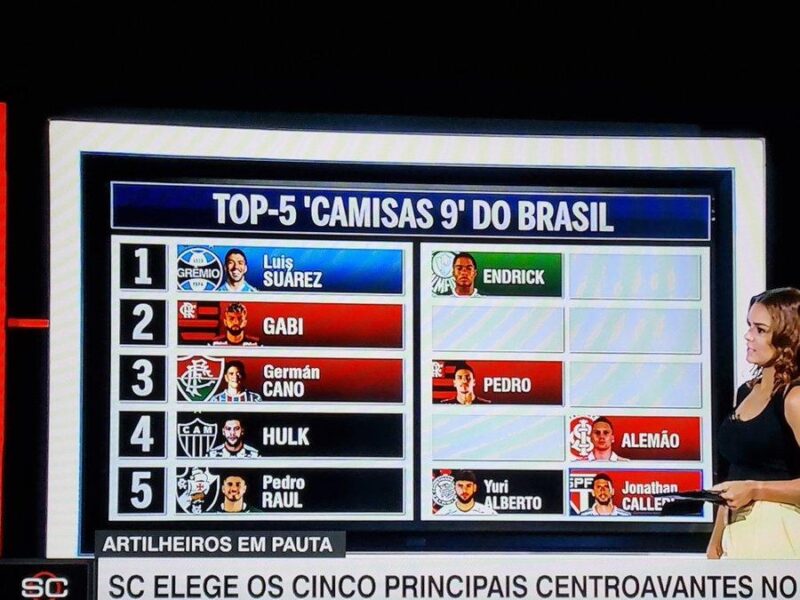 Lista do programa Sportscenter dos melhores centroavantes do Brasil sem Pedro e com Gabigol em segundo lugar