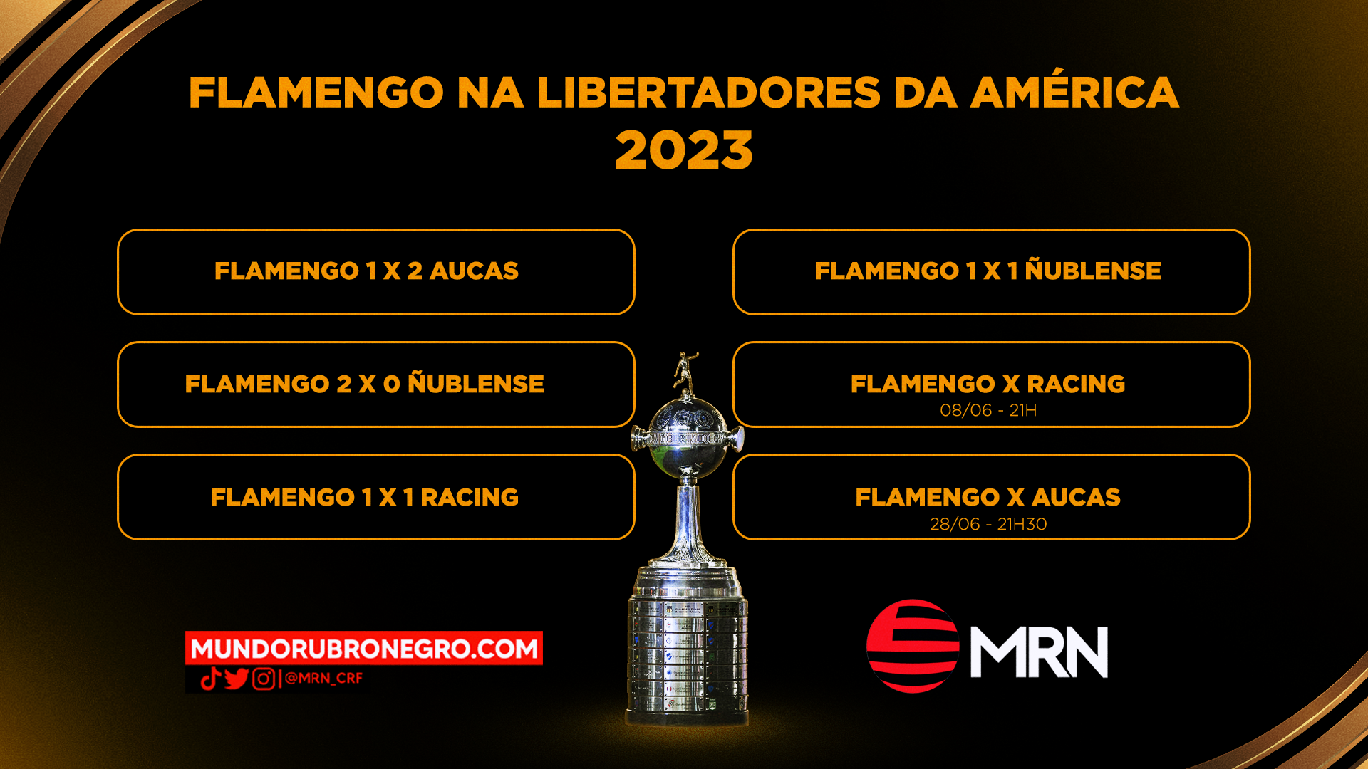 Tabela de jogos do flamengo na Libertadores