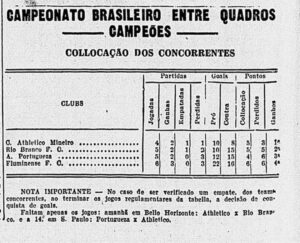 recortes de jornais atlético mineiro campeão 1937
