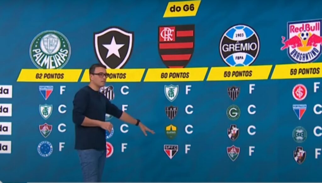 André Rizek fala de reta final com Palmeiras, Botafogo, Flamengo, Grêmio e Corinthians