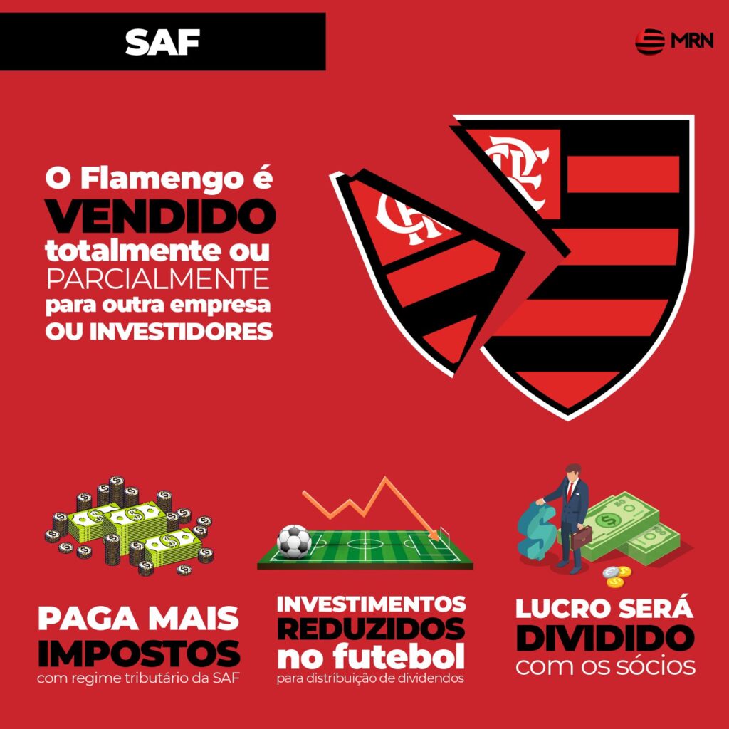 Financiamento do estádio por meio da venda de parte do clube (SAF) 