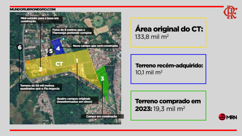 Ex-VP de Patrimônio Arthur Rocha detalhou próximos passos do Flamengo para ampliar CT em sessão que aprovou compra de novo terreno