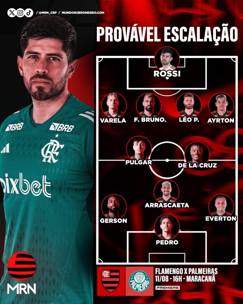 Provável escalação do Flamengo contra o Palmeiras: Rossi; Varela, Fabrício Bruno, Léo Pereira, Ayrton Lucas; Erick Pulgar, De La Cruz; Gerson, Arrascaeta, Cebolinha; Pedro